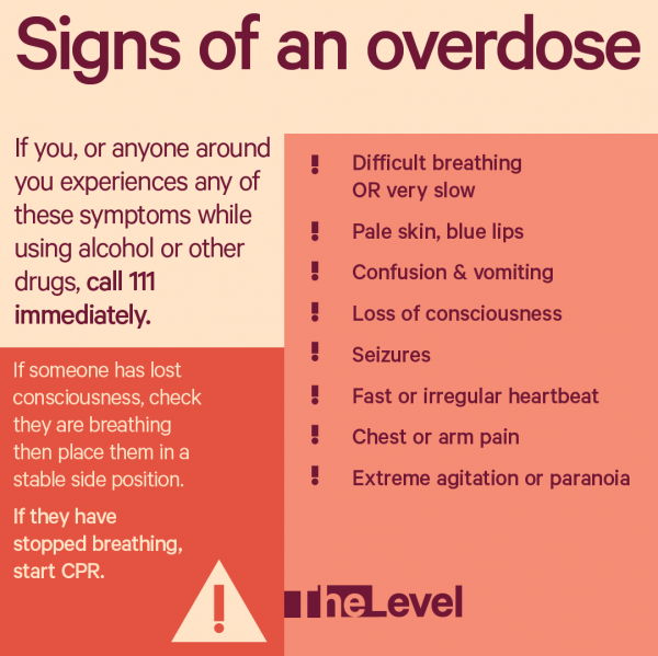 Signs of an overdose. If you or anyone around you experiences any of these symptoms while using alcohol or other drugs, call 111 immediately: Difficulty breathing or breathing very slow, pale skin and blue lips, confusion and vomiting, loss of consciousness, seizures, fast or irregular heartbeat, chest or arm pain, extreme agitation or paranoia. If someone has lost consciousness, check they are breathing then place them in a stable side position. If they have stopped breathing, start CPR.